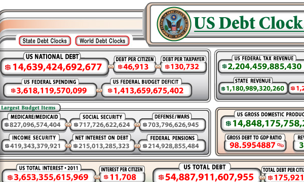 USA:s skuld