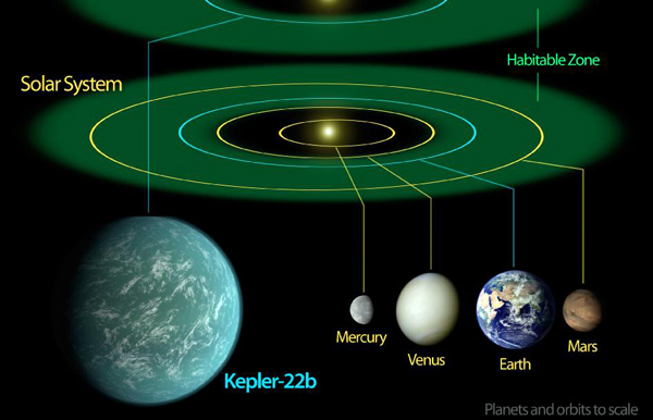 Kepler22b