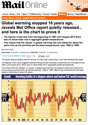 Globala uppvärmningen