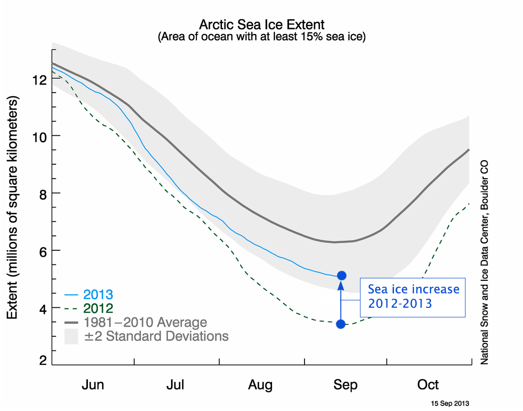 Arktis-havsis-2012-2013