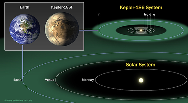 first-earth-size-exoplanet-habitable-zone