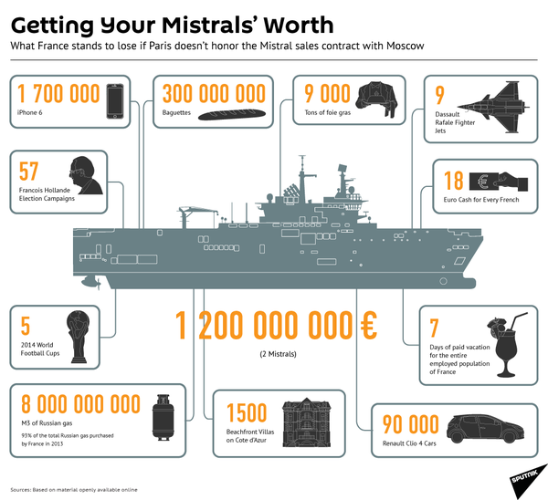 Franska krigsskeppet  Mistral