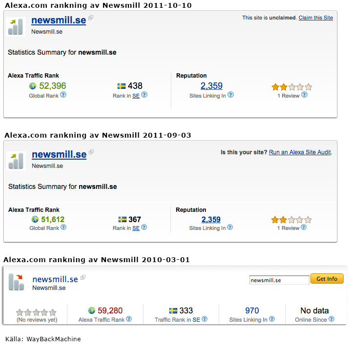 Alexa.com rankning av Newsmill.se