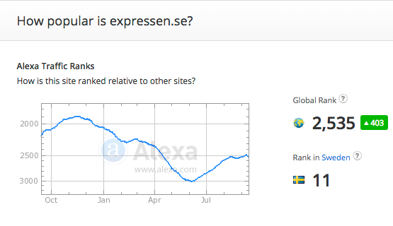 Alexa-Expressen.se-tom15sep2015