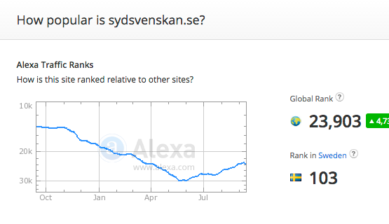 Alexa-sydsvenskan.se-tom15sep2015