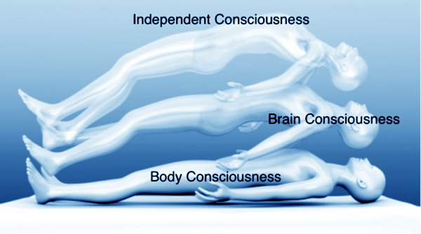Consciousness dimensions - Börje Peratt