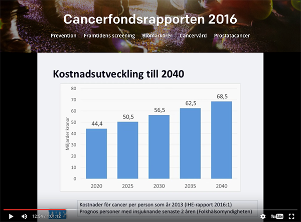 Cancerfondsrapporten-2016
