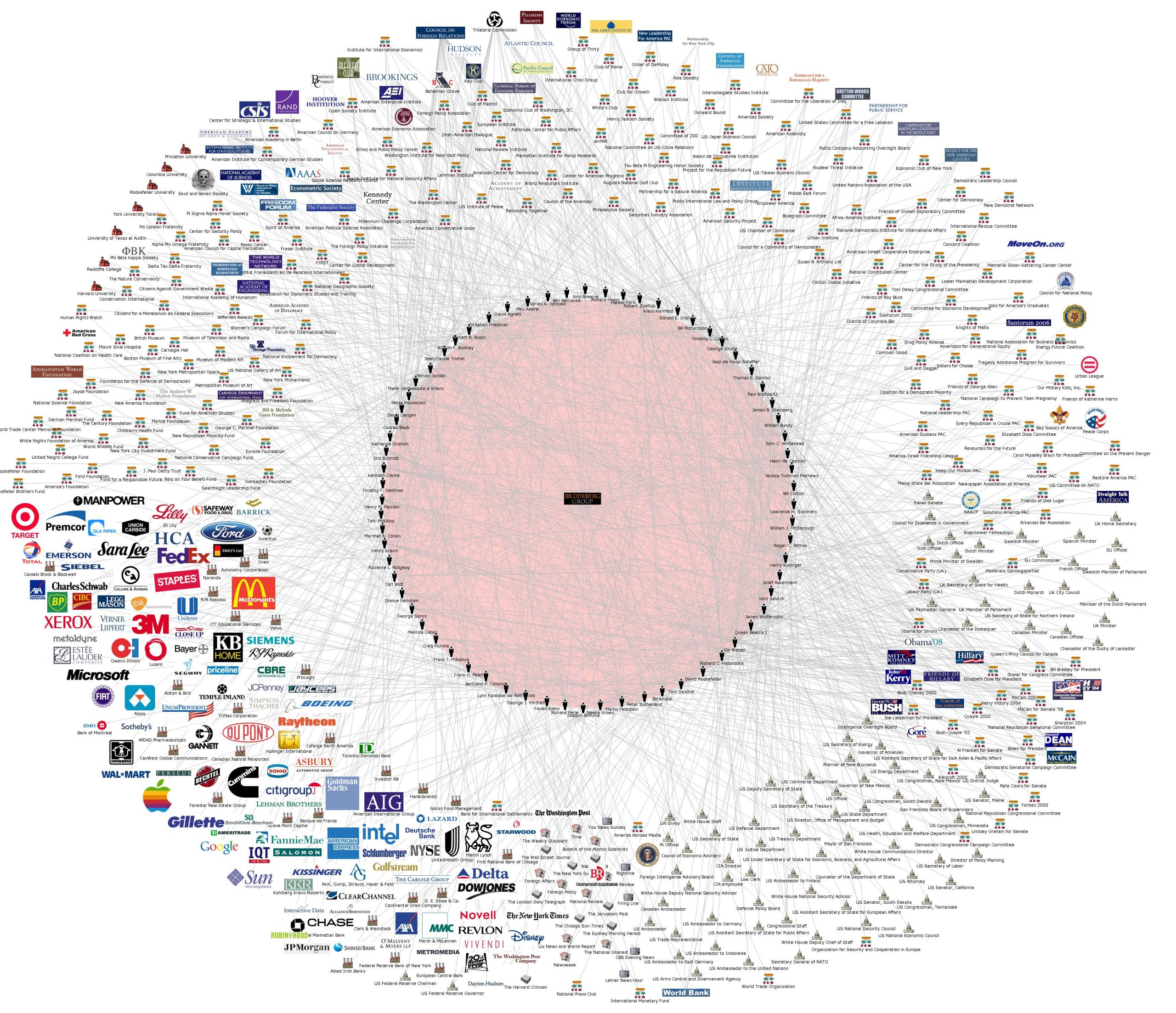 Bilderberg Group chart | Bilerbergergruppen karta