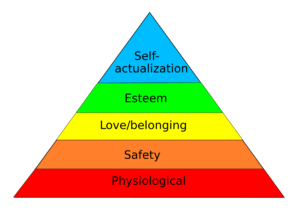 Maslows hierarchy of needs