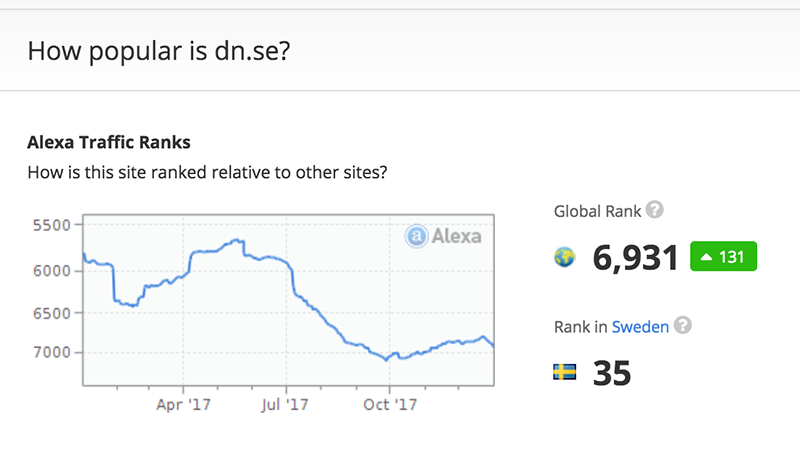 Alexa.com: DN jan 2018