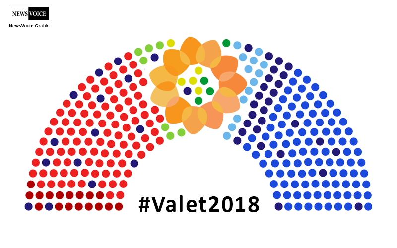 Valet 2018 Direktdemokraterna - NewsVoice Grafik