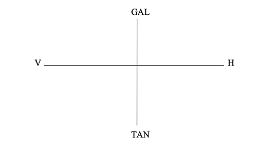 GAL och TAN. Diagram: Torsten Sandström