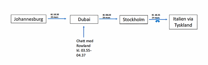 Koskinas' route to Italy