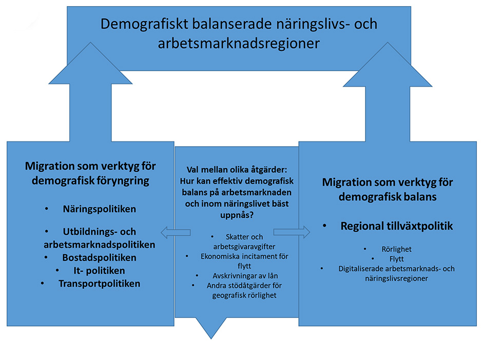 DemografiinvandringSverige NewsVoice