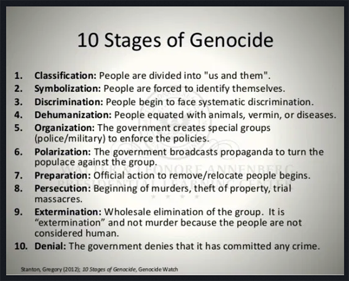 10 stages of genocide