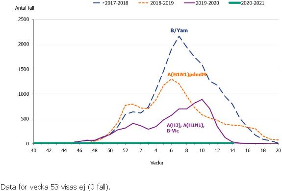 influensastatistik.JPG