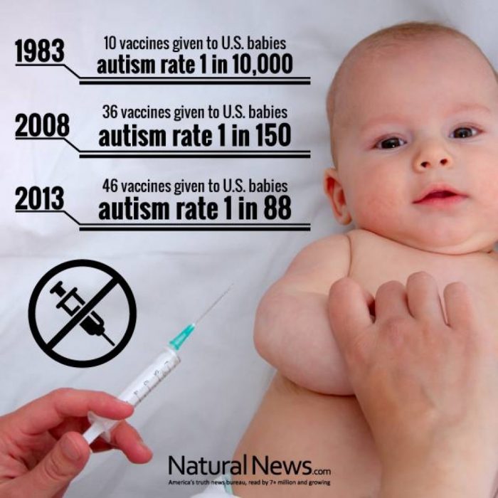 Image by NaturalNews.com