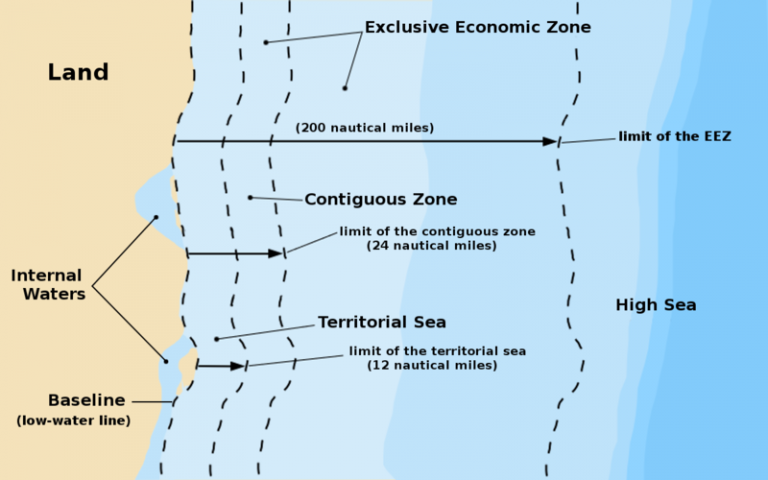 Maritime Zones