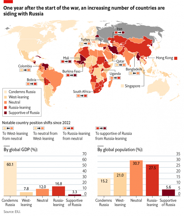 <em>EIU:s uppdaterade karta visar vilka länder som stöder Ryssland, vilka som står på Västs sida och de som är neutrala. Många länder lutar idag åt ett stöd för Ryssland, enligt amerikanska "The Economist". Källa: Global insights and market intelligence, eiu.com</em>